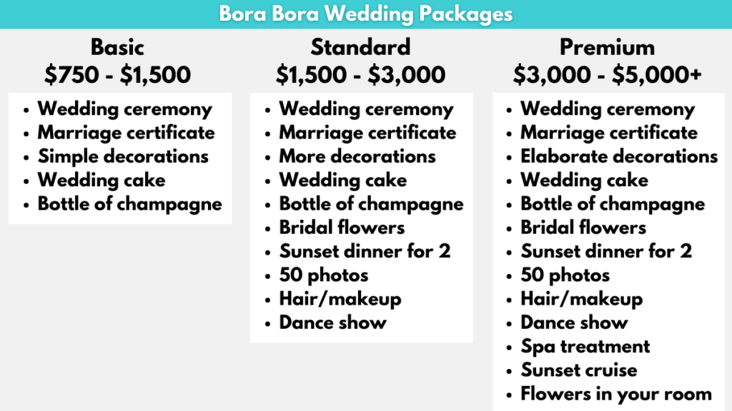 Overview of Bora Bora wedding packages.