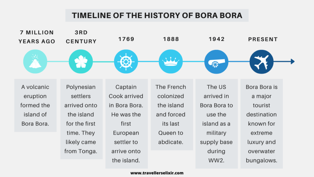 Timeline showing the history of Bora Bora.