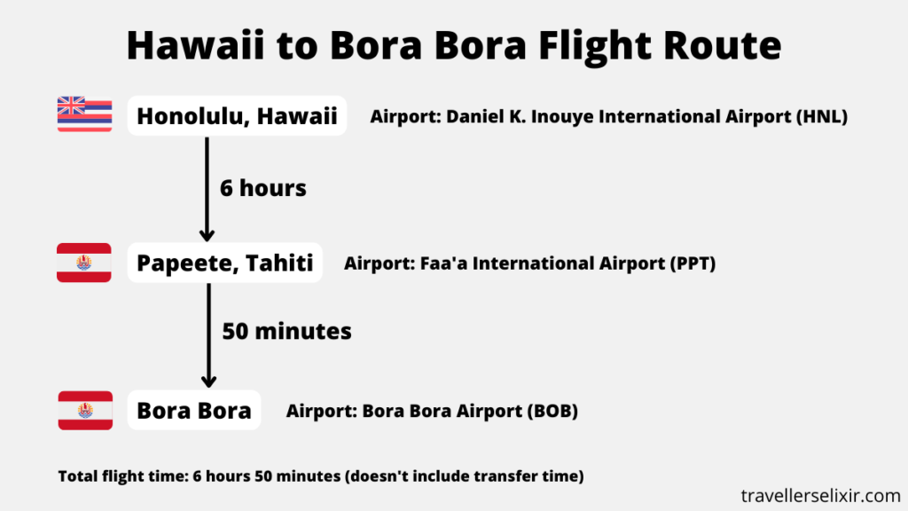 Flight route from Hawaii to Bora Bora.