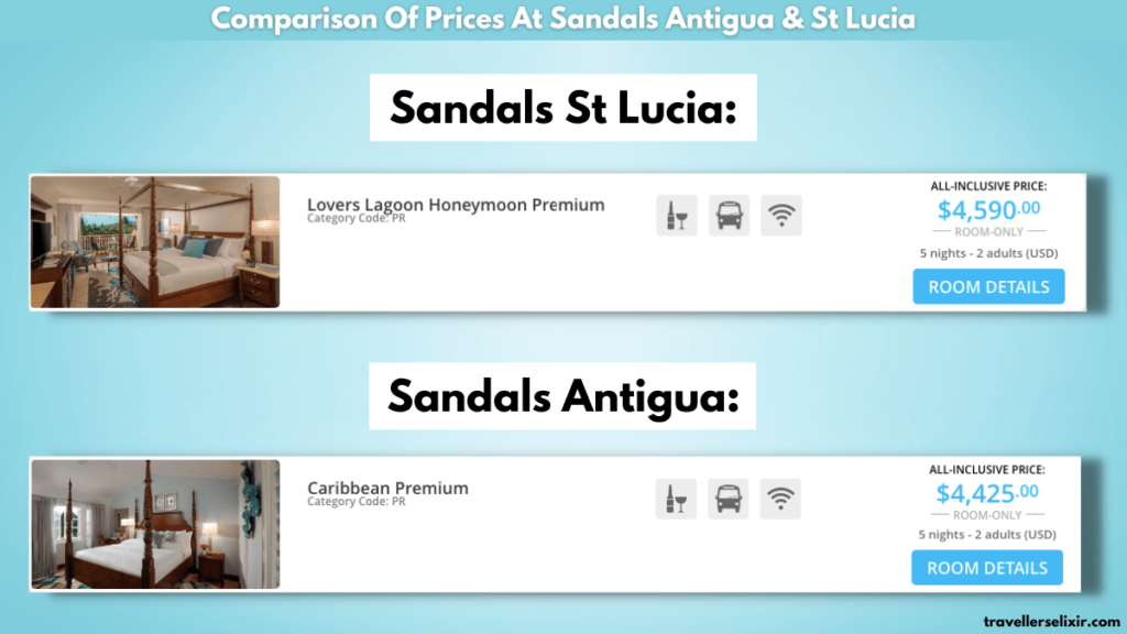 Comparison of prices at Sandals Antigua and Sandals Grande St Lucian.