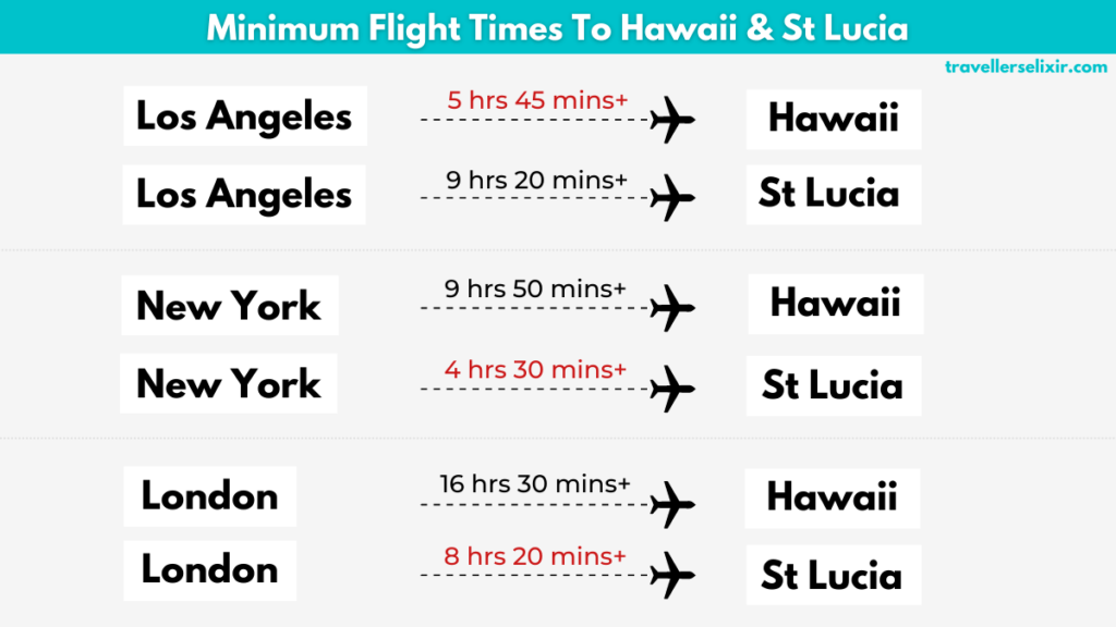 Minimum flight times to Hawaii and St Lucia.