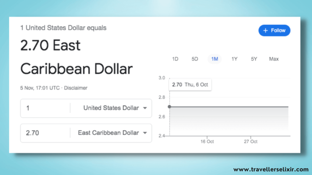 Eastern Caribbean dollar exchange rate. Image taken from Google currency converter.