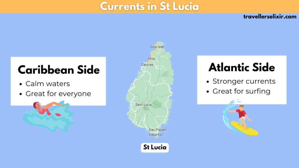 Map of St Lucia showing the difference in currents.